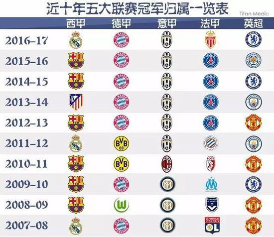 着新时代的